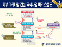 화성 제부 마리나항 건설…시공·하청·공무원 ‘뇌물고리’
