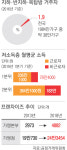 기택네 ‘반지하’에 38만가구가 산다