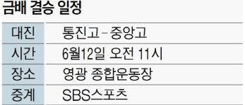 통진 vs 중앙…금배 ‘첫 키스’ 누가?