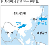 한반도, 판 경계 벗어났지만 ‘꿈틀’ 지표만 보지 말고…“땅 밑 살펴라”