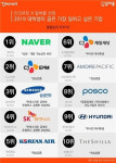 대학생 취업 선호 기업 ‘작년 1위’ CJ ENM 꺾은 곳은
