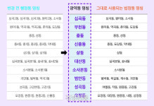 구청 없앤 부천, 다음달부터 ‘광역동’ 전환[부천시]