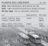 서울 버스중앙차로 정류소, ‘을’이 유리한 ‘희한한 계약’