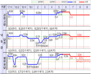 녹조철 앞두고 낙동강 3개 보 다시 개방…양수제약 수위로