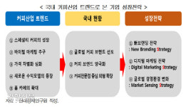 1년에 커피 353잔 마시는 한국인…카페도 차별점 있어야 살아남아