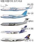 숨어있던 미완의 AN-225, 투자자를 찾습니다
