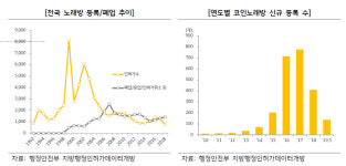 노래방 인기 ‘시들’···지난해 창업 2배인 1400곳 폐업