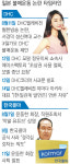 #잘가요DHC … #잘가요콜마 … #잘가요○○○