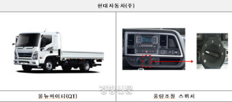 ‘화재발생’ 우려 현대차 올뉴마이티 3만여대 리콜