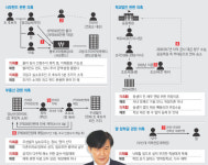 [단독]조국 ‘사모펀드 투자’ 다음해…운용사에 ‘얼굴 없는 53억’