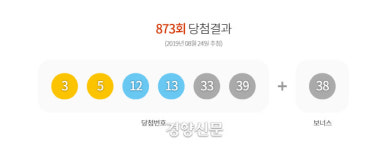 873회 로또 1등 당첨번호 3, 5, 12, 13, 33, 39···보너스는 38