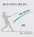 어떻게 치면 담장 밖으로 잘 넘어갈까?