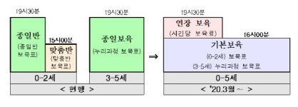 내년 3월부터 어린이집 오후 4시 이후엔 연장보육 전담교사 배치, “눈치 안 보고 아이 맡길 수 있게 변화”