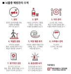 환절기 급작스런 ‘뇌졸중’…혈압·혈당 높으면 발병률 쑥↑
