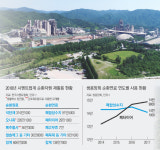 ‘쌍용양회 동해공장’, 순환연료로 원가 절감·온실가스 감축 ‘1석2조’