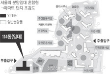 슈퍼도 출입구도 따로…임대·분양동 모여 있지만 ‘함께하지’ 않아[공공임대주택-구멍뚫린 복지(5)]