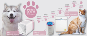 반려동물 1000만 시대 ‘진화하는 펫코노미’