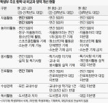 수시 이월분·최저학력기준 고려하면 ‘수능 영향력 50%’[대입 공정성 강화 방안]