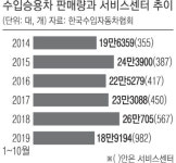 ‘카센터, 생계형 적합업종 지정’ 놓고 정비·수입차 업계 찬반 팽팽