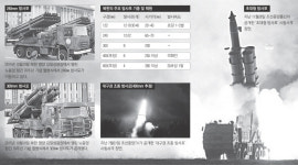 북 방사포, 타격보다 위협에 초점…탄도미사일 수준으로 진화