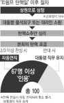 상원은 공화당 다수…민주 ‘탄핵안 송부 시기’ 수싸움