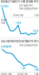 바닥 안 보이는 정보통신기술 수출 부진