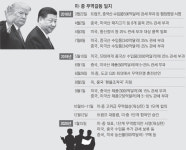 미·중 무역전쟁 18개월 만에 공식 휴전…세계 경제도 한숨 돌렸다