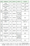 설 연휴, 알아두면 좋은 ‘금융 팁’