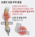 손흥민, 21일 국내서 ‘수술대’