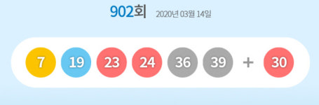 902회 로또 1등 번호 ‘7, 19, 23, 24, 36, 39’···보너스 번호 ‘30’