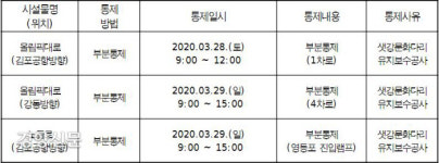 주말 나들이 올림픽대로~노들로는 피하세요
