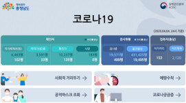 부여 규암성결교회 교인 코로나19 추가 확진