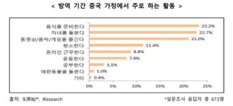 “코로나19로 중국 원격근무 시장 2배 커진다…한국에 기회”