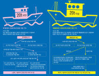 (하)선원 목숨 달렸는데…해수부 안전기준 ‘미적’, 노동부 법 개정 ‘실기’[바다 위의 ‘김용균’]