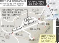 북, 평양 순안공항 인근 신리에 ICBM시설 완공설