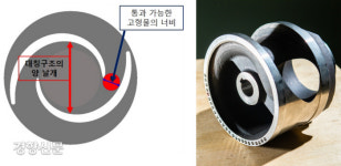 위생용품·물티슈 넣어도 오케이…진짜 휴지통 없는 화장실 만들 기술 개발