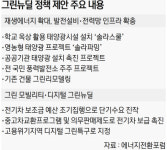 “재생에너지 ‘핵심 신산업’으로…디지털 그린 특구 육성 바람직”