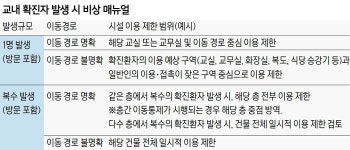 등교하자마자…인천 고3 ‘집으로’