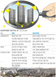 이제 서울에서는 ‘꺼진 재개발도 다시 보자’