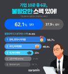 취업에 가장 불필요한 스펙은? 한국사, 한자 자격증