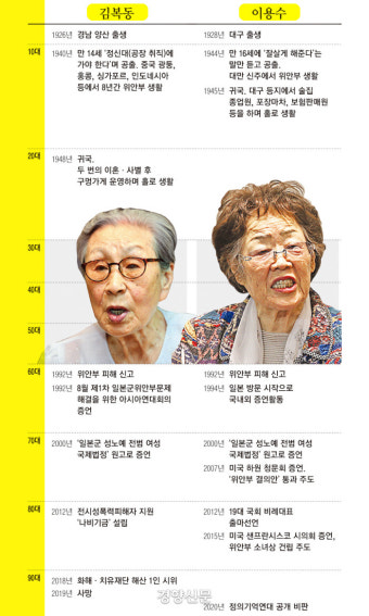 ‘순결한 희생자’로 획일화됐던 위안부 피해자, 같은 삶은 없다[플랫]