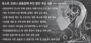 우체국이 ‘은행 업무’ 영업점 감소 채운다