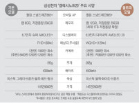 폰으로 고사양 PC게임을…신형 갤노트 ‘야, 놀자’