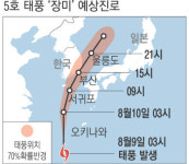 10일 태풍 ‘장미’ 북상…최대 300 비 추가 피해 우려
