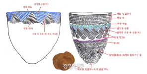 다뉴세문경의 0.3㎜ 나노 예술, 원조는 덧띠·빗살무늬토기다[이기환의 흔적의 역사]