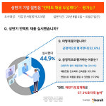 하반기 비대면 채용 더욱 확대될 듯