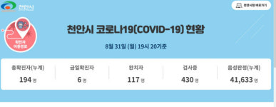 충남 천안서 하루 동안 코로나19 확진자 6명 발생