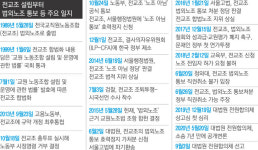 전교조 1989년 출범부터 대법원 선고까지 ‘굴곡의 31년’