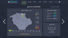관악구, 실시간 도시데이터 한눈에 스마트관악 오픈[서울25]