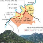 ‘청와대 습격 사건’ 52년 만에 북악산 북측 둘레길 열린다
